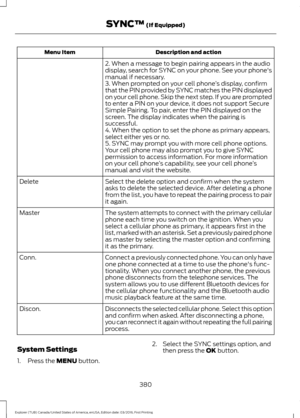 Page 383Description and action
Menu Item
2. When a message to begin pairing appears in the audio
display, search for SYNC on your phone. See your phone's
manual if necessary.
3. When prompted on your cell phone ’s display, confirm
that the PIN provided by SYNC matches the PIN displayed
on your cell phone. Skip the next step. If you are prompted
to enter a PIN on your device, it does not support Secure
Simple Pairing. To pair, enter the PIN displayed on the
screen. The display indicates when the pairing is...