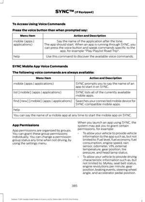 Page 388To Access Using Voice Commands
Press the voice button then when prompted say:
Action and Description
Menu Item
Say the name of the application after the tone.
The app should start. When an app is running through SYNC, you can press the voice button and speak commands specific to the app, for example "Play Playlist Road Trip".
mobile (apps |
applications)
Use this command to discover the available voice commands.
help
SYNC Mobile App Voice Commands
The following voice commands are always...