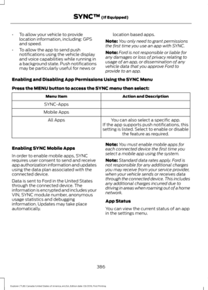 Page 389•
To allow your vehicle to provide
location information, including: GPS
and speed.
• To allow the app to send push
notifications using the vehicle display
and voice capabilities while running in
a background state. Push notifications
may be particularly useful for news or location based apps.
Note: You only need to grant permissions
the first time you use an app with SYNC.
Note: Ford is not responsible or liable for
any damages or loss of privacy relating to
usage of an app, or dissemination of any...