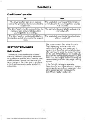 Page 40Conditions of operation
Then...
If...
The safety belt warning light illuminates 1-2 minutes and the warning chime sounds 4-8 seconds.
The driver's safety belt is not buckled
before the ignition switch is turned to the on position...
The safety belt warning light and warningchime turn off.
The driver's safety belt is buckled while the
indicator light is illuminated and the warning chime is sounding...
The safety belt warning light and indicatorchime remain off.
The driver's safety belt is...