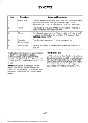 Page 408Action and Description
Menu Item
Item
This bar displays icons and messages pertaining to current
system activities including climate settings, voice
commands and phone functions such as text messages.
Status Bar
A
This button is available on the main screens. Pressing it
takes you to the home screen view.
Home
B
This shows the current time. You can set the clock manually
or have it controlled by the vehicle's GPS location.  See
Settings (page 454).
Clock
C
This displays the current outside...