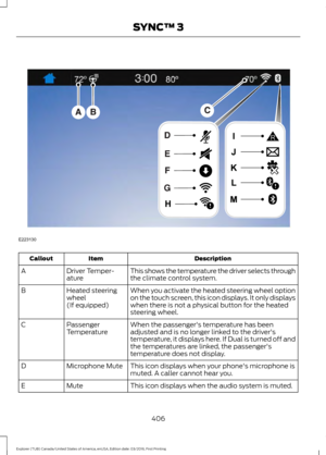 Page 409Description
Item
Callout
This shows the temperature the driver selects through
the climate control system.
Driver Temper-
ature
A
When you activate the heated steering wheel option
on the touch screen, this icon displays. It only displays
when there is not a physical button for the heated
steering wheel.
Heated steering
wheel
(If equipped)
B
When the passenger's temperature has been
adjusted and is no longer linked to the driver's
temperature, it displays here. If Dual is turned off and
the...