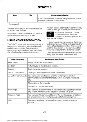 Page 422Home screen display
Tile
Item
If your vehicle does not have navigation, this space
contains the audio information.
* If equipped.
You can touch any of the feature displays
to access that feature.
Anytime you select the home button, the
system returns you to this screen.
USING VOICE RECOGNITION
The SYNC 3 system allows you to use voice
commands, to control features like audio
and climate controls. By using voice
commands, you can keep your hands on
the wheel and your eyes on the road. You can access each...