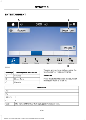 Page 429ENTERTAINMENT
Message and description
Message
Sources
A
Direct Tune
B
Presets
C You can access these options using the
touchscreen or voice commands.
Sources
Press this button to select the source of
media you want to listen to.Menu item
AM
FM *
SIRIUS
*
CD
The name of the USB that is plugged in displays here.
USB
426
Explorer (TUB) Canada/United States of America, enUSA, Edition date: 03/2016, First Printing SYNC™ 3E205443  