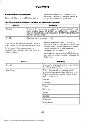 Page 437Bluetooth Stereo or USB
Bluetooth Stereo and USB allow you to
access media that you store on your
Bluetooth device or USB device such as
music, audio books or podcasts.
The following buttons are available for Bluetooth and USB: Function
Button
Pressing the repeat button toggles the repeat setting through
three modes: repeat off (button not highlighted), repeat all
(button highlighted) and repeat track (button highlighted with
a small number one).
Repeat
Play the tracks in random order.
Shuffle
You can...