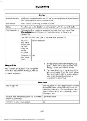 Page 453Button
Selecting this option switches off the audio navigation guidance. Press
the button again to un-mute guidance.
Mute Guidance
Press this to see a map of the full route.
View Route
An alternate route displays in comparison with the current route.
Detour
Only available if you have an active waypoint on your route. See
Waypoints later in this section for information on how to set
waypoints.
Edit Waypoints
Use this button to re-order or remove your waypoints.Optimize Order
You can
also have
the system...