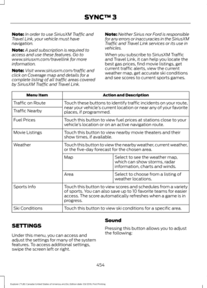 Page 457Note:
In order to use SiriusXM Traffic and
Travel Link, your vehicle must have
navigation.
Note: A paid subscription is required to
access and use these features. Go to
www.siriusxm.com/travellink for more
information.
Note: Visit www.siriusxm.com/traffic and
click on Coverage map and details for a
complete listing of all traffic areas covered
by SiriusXM Traffic and Travel Link. Note:
Neither Sirius nor Ford is responsible
for any errors or inaccuracies in the SiriusXM
Traffic and Travel Link services...