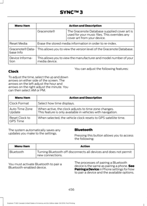 Page 459Action and Description
Menu Item
The Gracenote Database supplied cover art is
used for your music files. This overrides any
cover art from your device.
Gracenote®
Erase the stored media information in order to re-index.
Reset Media
This allows you to view the version level of the Gracenote Database.
Gracenote® Data-
base Info
This allows you to view the manufacturer and model number of your
media device.
Device Informa-
tion
Clock
To adjust the time, select the up and down
arrows on either side of the...