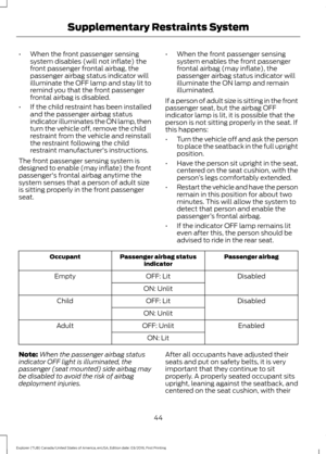 Page 47•
When the front passenger sensing
system disables (will not inflate) the
front passenger frontal airbag, the
passenger airbag status indicator will
illuminate the OFF lamp and stay lit to
remind you that the front passenger
frontal airbag is disabled.
• If the child restraint has been installed
and the passenger airbag status
indicator illuminates the ON lamp, then
turn the vehicle off, remove the child
restraint from the vehicle and reinstall
the restraint following the child
restraint...