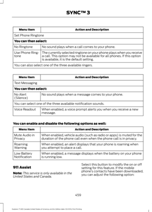 Page 462Action and Description
Menu Item
Set Phone Ringtone
You can then select: No sound plays when a call comes to your phone.
No Ringtone
The currently selected ringtone on your phone plays when you receive
a call. This option may not be available for all phones. If this option
is available, it is the default setting.
Use Phone Ring-
tone
You can also select one of the three available ringers. Action and Description
Menu Item
Text Messaging
You can then select: No sound plays when a message comes to your...