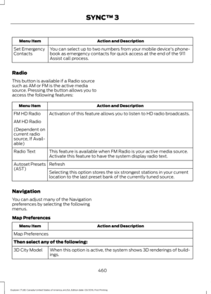 Page 463Action and Description
Menu Item
You can select up to two numbers from your mobile device's phone-
book as emergency contacts for quick access at the end of the 911
Assist call process.
Set Emergency
Contacts
Radio
This button is available if a Radio source
such as AM or FM is the active media
source. Pressing the button allows you to
access the following features: Action and Description
Menu Item
Activation of this feature allows you to listen to HD radio broadcasts.
FM HD Radio
AM HD Radio...