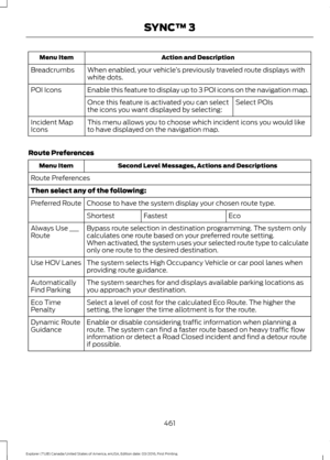 Page 464Action and Description
Menu Item
When enabled, your vehicle ’s previously traveled route displays with
white dots.
Breadcrumbs
Enable this feature to display up to 3 POI icons on the navigation map.
POI Icons
Select POIs
Once this feature is activated you can select
the icons you want displayed by selecting:
This menu allows you to choose which incident icons you would like
to have displayed on the navigation map.
Incident Map
Icons
Route Preferences Second Level Messages, Actions and Descriptions
Menu...