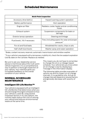 Page 489Multi-Point inspection
Hazard warning system operation
Accessory drive belt(s)
Horn operation
Battery performance
Radiator, cooler, heater and air conditioninghoses
Engine air filter
Suspension components for leaks ordamage
Exhaust system
Steering and linkage
Exterior lamps operation
Tires (including spare) for wear and properpressure**
Fluid levels *
; fill if necessary
Windshield for cracks, chips or pits
For oil and fluid leaks
Washer spray and wiper operation
Half-shaft dust boots
*  Brake, coolant...