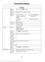 Page 111Settings
XXX% - Hold OK to Reset
Oil Life
Reset
Enable Switch
 or Disable Switch
Power Lift-
gate
Auto or Last Settings
Climate Control
Remote
Start
Auto or Off
Seats or Seats and
Wheel
5, 10 or 15 minutes
Duration
System
Remote Open
Windows
Courtesy Wipe
Wipers
Rain Sensing
MyKeys Qty
MyKey
MyKey
MyKey Odometer
Admin Key Qty
Hold 
OK to Create MyKey
Create
MyKey
Always On or User Selectable
911 Assist
Do Not
Disturb
Traction
Control
Choose desired speed or off
Max Speed
Speed
Minder
Volume Limiter
Hold...