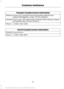 Page 264Transport Canada Contact Information
www.tc.gc.ca/eng/motorvehiclesafety/safevehicles-
defectinvestigations-index-76.htm (English)
Website
www.tc.gc.ca/fra/securiteautomobile/VehiculesSecuritaires-
Enquetes-index-76.htm (French)
Website
1–800–333–0510
Phone Ford of Canada Contact Information
www.ford.ca
Website
1–800–565-3673
Phone
261
Explorer (TUB) Canada/United States of America, enUSA, Edition date: 03/2016, First Printing Customer Assistance 