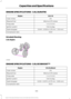 Page 336ENGINE SPECIFICATIONS - 3.5L DURATEC
3.5L V6
Engine
214
Cubic inches
Minimum 87 octane
Required fuel
1-4-2-5-3-6
Firing order
Coil on plug
Ignition system
0.049 - 0.053 in (1.25 mm - 1.35 mm)
Spark plug gap
10.8:1
Compression ratio
Drivebelt Routing
3.5L Engine ENGINE SPECIFICATIONS - 3.5L ECOBOOST™
3.5L EcoBoost
Engine
214
Cubic inches
Minimum 87 octane
Required fuel
1-4-2-5-3-6
Firing order
Coil on plug
Ignition system
0.033 - 0.037 in (0.75 mm - 0.85 mm)
Spark plug gap
10.0:1
Compression ratio
333...