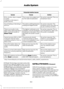 Page 365Potential station issues
Action
Cause
Issues
No action required. This is a
broadcast issue.
This is poor time alignment
by the radio broadcaster.
Echo, stutter, skip or repeat
in audio.
Increase or decrease in
audio volume.
No action required. The
reception issue may clear up
as you continue to drive.
The radio is shifting between
analog and digital audio.
Sound fading or blending in
and out.
No action required. This is
normal behavior. Wait until
the audio is available.
The digital multicast is not...