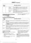 Page 380Description and action
Menu
Item
Press the OK button to access, and then scroll
through a list of pre-defined messages to send.
Reply to
sender
Press the 
OK button to call the sender of the
message.
Call sender
Press the 
OK button to forward the message to
anyone in your phonebook or call history. You can
also choose to enter a number.
Forward
msg.
Sending, Downloading and Deleting
Your Text Messages
1. Press the 
PHONE button. 2. Select the text messaging option, and
then press the 
OK button.
Choose...