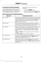 Page 381Accessing Your Phone Settings
These are phone-dependent features. Your
phone settings allow you to access and
adjust features such as your ring tone and
text message notification, modify your
phonebook, and set up automatic
download.
1. Press the PHONE button.
2. Scroll until the phone settings option appears, and then press the OK button.
Scroll to select from the following options: Description and action
Menu Item
If this option is checked, the system uses the cellular phone
as the master when there is...