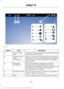 Page 409Description
Item
Callout
This shows the temperature the driver selects through
the climate control system.
Driver Temper-
ature
A
When you activate the heated steering wheel option
on the touch screen, this icon displays. It only displays
when there is not a physical button for the heated
steering wheel.
Heated steering
wheel
(If equipped)
B
When the passenger's temperature has been
adjusted and is no longer linked to the driver's
temperature, it displays here. If Dual is turned off and
the...