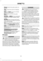 Page 415•
Power: Switch the audio system on
and off.
• VOL:
 Control the volume of playing
audio.
• Seek
 and Tune: se as you normally
would in audio modes.
• Eject:
 Eject a CD from the audio
system.
• SOURCE 
 or MEDIA: Press repeatedly
to advance through available media
modes.
• SOUND:
 Press to access the Sound
menu where you can adjust sound and
other audio settings.
• 1-6:
 Press and hold to store or press to
select an AM, FM or SIRIUS memory
preset.  See Audio System (page 351).
• DISP:
 Switch the...