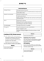 Page 418Restricted features
Pairing a Bluetooth phone.
Cellular Phone
Browsing of list entries is limited for phone contacts and
recent phone calls.
Editing the keypad code.
System Functionality
Enabling Valet Mode.
Editing settings while the rear view camera or active park
assist are active.
Editing Wi-Fi settings.
Wi-Fi
Editing the list of wireless networks.
Connecting to a new Wi-Fi network.
Viewing received text messages.
Text Messages
Using the keyboard to enter a destination.
Navigation
Demo navigation...