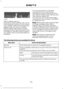 Page 431SIRIUS satellite radio is a
subscription-based satellite radio service
that broadcasts a variety of music, sports,
news, weather, traffic and entertainment
programming. Your factory-installed
SIRIUS satellite radio system includes
hardware and a limited subscription term
that begins on the date of sale or lease of
your vehicle. See an authorized dealer for
availability.
For more information on extended
subscription terms (a service fee is
required), the online media player and a
list of SIRIUS satellite...