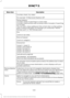 Page 449Description
Menu Item
(number, street, city, state)
For example "12 Mainstreet Dearborn MI"
Partial Address
(number, street) if searching in current state
(number, street and zip code (or postal code in Canada)) if searching
out of state
You can enter unique addresses that contain door number prefixes
with or without the prefix. For example, you could enter "6N340
Fairway Lane" or "340 Fairway Lane".
City
(name or zip code)
Point of Interest
(name or category)
Intersection
(street...