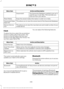 Page 459Action and Description
Menu Item
The Gracenote Database supplied cover art is
used for your music files. This overrides any
cover art from your device.
Gracenote®
Erase the stored media information in order to re-index.
Reset Media
This allows you to view the version level of the Gracenote Database.
Gracenote® Data-
base Info
This allows you to view the manufacturer and model number of your
media device.
Device Informa-
tion
Clock
To adjust the time, select the up and down
arrows on either side of the...