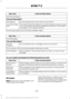 Page 462Action and Description
Menu Item
Set Phone Ringtone
You can then select: No sound plays when a call comes to your phone.
No Ringtone
The currently selected ringtone on your phone plays when you receive
a call. This option may not be available for all phones. If this option
is available, it is the default setting.
Use Phone Ring-
tone
You can also select one of the three available ringers. Action and Description
Menu Item
Text Messaging
You can then select: No sound plays when a message comes to your...