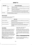 Page 469Action and Description
Menu Item
The screen displays with a light background to enhance
daytime viewing.
Day
The screen displays with a darker background to make
nighttime viewing easier.
Night
The screen goes black and does not display anything.
To switch the screen back on, simply tap the screen.
Off
Enable this option to automatically dim the display brightness based
on ambient lighting conditions.
Auto Dim
Voice Control
You can adjust the voice control settings
by selecting the following options....