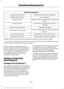 Page 489Multi-Point inspection
Hazard warning system operation
Accessory drive belt(s)
Horn operation
Battery performance
Radiator, cooler, heater and air conditioninghoses
Engine air filter
Suspension components for leaks ordamage
Exhaust system
Steering and linkage
Exterior lamps operation
Tires (including spare) for wear and properpressure**
Fluid levels *
; fill if necessary
Windshield for cracks, chips or pits
For oil and fluid leaks
Washer spray and wiper operation
Half-shaft dust boots
*  Brake, coolant...