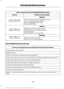 Page 490When to expect the OIL CHANGE REQUIRED message
Vehicle use and example
Interval
Normal
7500-10000 miles
(12000-16000 km) Normal commuting with highway driving
No, or moderate, load or towing
Flat to moderately hilly roads
No extended idling
Severe
5000-7499 miles
(8000-11999 km) Moderate to heavy load or towing
Mountainous or off-road conditions
Extended idling
Extended hot or cold operation
Extreme
3000-4999 miles
(4800-7999 km) Maximum load or towing
Extreme hot or cold operation
Normal Maintenance...