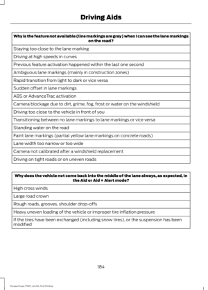 Page 187Why is the feature not available (line markings are gray) when I can see the lane markings
on the road?
Staying too close to the lane marking
Driving at high speeds in curves
Previous feature activation happened within the last one second
Ambiguous lane markings (mainly in construction zones)
Rapid transition from light to dark or vice versa
Sudden offset in lane markings
ABS or AdvanceTrac activation
Camera blockage due to dirt, grime, fog, frost or water on the windshield
Driving too close to the...