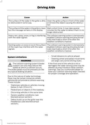 Page 198Action
Cause
Clean the grille surface in front of the radar
or remove the object causing the obstruc-
tion
The surface of the radar in the grille is dirty
or obstructed in some way
Wait a short time. It may take several
minutes for the radar to detect that it is no
longer obstructed
The surface of the radar in the grille is clean
but the message remains in the display
The collision warning system is temporarily
disabled. Collision warning should automat-
ically reactivate a short time after the
weather...