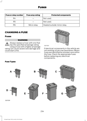 Page 237Protected components
Fuse amp rating
Fuse or relay number
Not used.
—
R4
Not used.
—
R5
Heated outside mirror relay.
Micro relay
R6
CHANGING A FUSE
Fuses WARNING
Always replace a fuse with one that
has the specified amperage rating.
Using a fuse with a higher amperage
rating can cause severe wire damage and
could start a fire. If electrical components in the vehicle are
not working, a fuse may have blown. Blown
fuses are identified by a broken wire within
the fuse. Check the appropriate fuses
before...