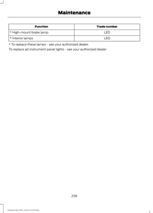 Page 261Trade number
Function
LED
* High-mount brake lamp
LED
* Interior lamps
* To replace these lamps - see your authorized dealer.
To replace all instrument panel lights - see your authorized dealer
258
Escape/Kuga (TM2), enUSA, First Printing Maintenance 