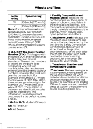 Page 278Speed rating
Letter
rating
168 mph (270 km/h)
W
186 mph (299 km/h)
Y
Note: For tires with a maximum
speed capability over 149 mph
(240 km/h), tire manufacturers
sometimes use the letters ZR. For
those with a maximum speed
capability over 186 mph (299
km/h), tire manufacturers always
use the letters ZR.
H. U.S. DOT Tire Identification
Number (TIN): This begins with
the letters DOT and indicates that
the tire meets all federal
standards. The next two numbers
or letters are the plant code
designating where...