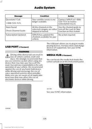 Page 329Action
Condition
Message
Contact SIRIUS at 1-888-
539-7474 to resolve
subscription issues.
Your satellite service is no
longer available.
Questions? Call
1-888-539-7474
Use the channel guide to
turn off the Lock or Skip
function on that station.
All the channels in the
selected category are either
skipped or locked.
None found
Check Channel Guide
No action required.
SIRIUS has updated the
channels available for your
vehicle.
Subscription Updated
USB PORT (If Equipped) WARNING
Driving while distracted can...