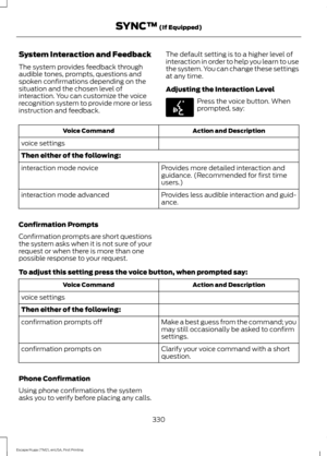 Page 333System Interaction and Feedback
The system provides feedback through
audible tones, prompts, questions and
spoken confirmations depending on the
situation and the chosen level of
interaction. You can customize the voice
recognition system to provide more or less
instruction and feedback.
The default setting is to a higher level of
interaction in order to help you learn to use
the system. You can change these settings
at any time.
Adjusting the Interaction Level Press the voice button. When
prompted,...