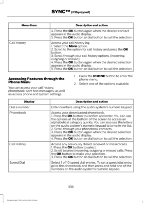 Page 339Description and action
Menu Item
4. Press the OK button again when the desired contact
appears in the audio display.
5. Press the OK button or dial button to call the selection.
Access your call history log.
Call History
1. Select the 
More option.
2. Scroll to the option for call history and press the OK
button.
3. Scroll through your call history options (incoming,
outgoing or missed).
4. Press the 
OK button again when the desired selection
appears in the audio display.
5. Press the OK button or dial...