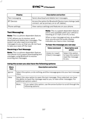 Page 340Description and action
Display
Send, download and delete text messages.
Text messaging
Access the option for Bluetooth Device menu listings (add,
connect, set as primary, on or off, delete).
BT Devices
View various settings and features on your phone.
Phone settings
Text Messaging
Note: This is a phone-dependent feature.
SYNC allows you to receive, send,
download and delete text messages. The
system can also read incoming text
messages to you so that you do not have
to take your eyes off the road....