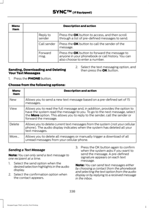 Page 341Description and action
Menu
Item
Press the OK button to access, and then scroll
through a list of pre-defined messages to send.
Reply to
sender
Press the 
OK button to call the sender of the
message.
Call sender
Press the 
OK button to forward the message to
anyone in your phonebook or call history. You can
also choose to enter a number.
Forward
msg.
Sending, Downloading and Deleting
Your Text Messages
1. Press the 
PHONE button. 2. Select the text messaging option, and
then press the 
OK button.
Choose...