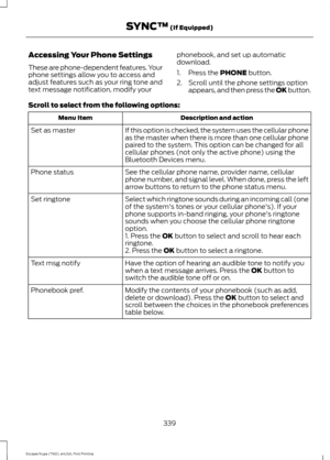 Page 342Accessing Your Phone Settings
These are phone-dependent features. Your
phone settings allow you to access and
adjust features such as your ring tone and
text message notification, modify your
phonebook, and set up automatic
download.
1. Press the PHONE button.
2. Scroll until the phone settings option appears, and then press the OK button.
Scroll to select from the following options: Description and action
Menu Item
If this option is checked, the system uses the cellular phone
as the master when there is...