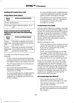 Page 347Setting 911 Assist On or Off
Press Menu then select
Action and Description
Menu
Item
SYNC-Applications Select desired option, on or
off.
911 Assist
If you choose not to activate this
feature you will have the following
options: Action and Description
Menu
Item
Provides a display and voice
reminder at phone connection
at vehicle start.
Voice
Reminder
ON
Provides a display reminder
only without a voice reminder
at phone connection.
Voice
Reminder
OFF
To make sure that 911 Assist works
properly:
• SYNC must...