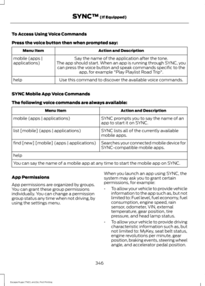 Page 349To Access Using Voice Commands
Press the voice button then when prompted say:
Action and Description
Menu Item
Say the name of the application after the tone.
The app should start. When an app is running through SYNC, you can press the voice button and speak commands specific to the app, for example "Play Playlist Road Trip".
mobile (apps |
applications)
Use this command to discover the available voice commands.
help
SYNC Mobile App Voice Commands
The following voice commands are always...