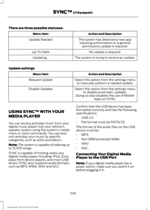 Page 351There are three possible statuses:
Action and Description
Menu Item
The system has detected a new apprequiring authorization or a general permissions update is required.
Update Needed
No update is required.
Up-To-Date
The system is trying to receive an update.
Updating...
Update settings Action and Description
Menu Item
Select this option from the settings menuto manually preform a needed update.
Request Update
Select this option from the settings menuto disable automatic updates.
Disable Updates
Doing...