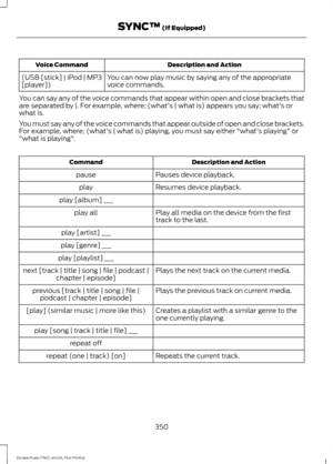 Page 353Description and Action
Voice Command
You can now play music by saying any of the appropriate
voice commands.
(USB [stick] | iPod | MP3
[player])
You can say any of the voice commands that appear within open and close brackets that
are separated by |. For example, where; (what's | what is) appears you say; what's or
what is.
You must say any of the voice commands that appear outside of open and close brackets.
For example, where; (what's | what is) playing, you must say either "what's...