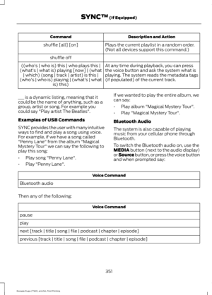 Page 354Description and Action
Command
Plays the current playlist in a random order.
(Not all devices support this command.)
shuffle [all] [on]
shuffle off At any time during playback, you can press
the voice button and ask the system what is
playing. The system reads the metadata tags
(if populated) of the current track.
((who's | who is) this | who plays this |
(what's | what is) playing [now] | (what | which) (song | track | artist) is this |
(who's | who is) playing | (what's | what is)...