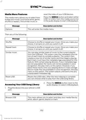 Page 355Media Menu Features
The media menu allows you to select how
to play your music (such as by artist, genre,
shuffle or repeat), find similar music or
reset the index of your USB devices.
Press the MEDIA button and select either
USB 1 or USB 2 from the media source list
in the audio display to start USB playback. Description and Action
Message
This will enter the media menu.
Options
Then any of the following: Description and Action
Message
Choose to shuffle or repeat your music. Once you make your
choice,...